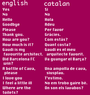 catalan language phrases