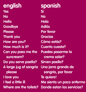 spanish language words english phrases learn learning beginners barcelona speak vocabulary guide basics help similar info simple beginner conversation como